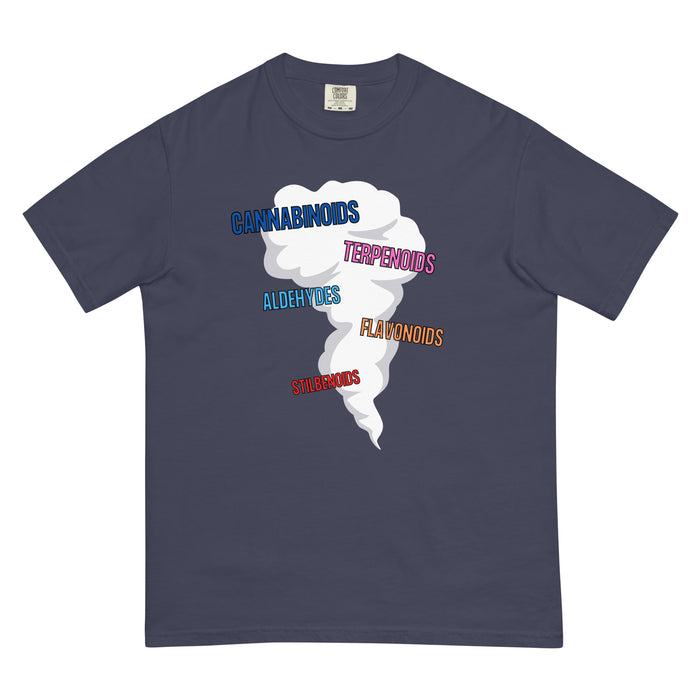 Cannabis Smoke Chemistry T Shirt | Cannabis Education