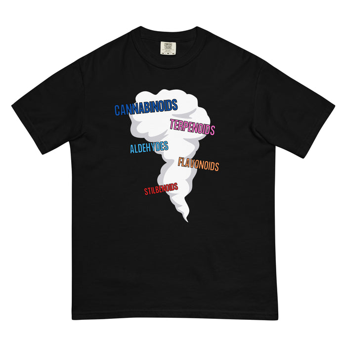 Cannabis Smoke Chemistry T Shirt | Cannabis Education